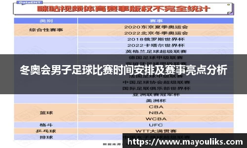 冬奥会男子足球比赛时间安排及赛事亮点分析